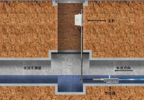 超聲波多普勒流量計