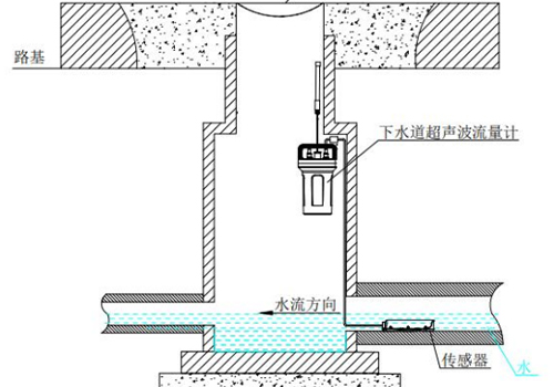 超聲波多普勒流量計