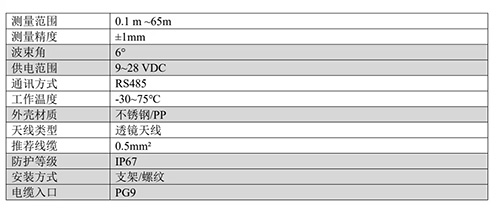 一體式雷達水位計