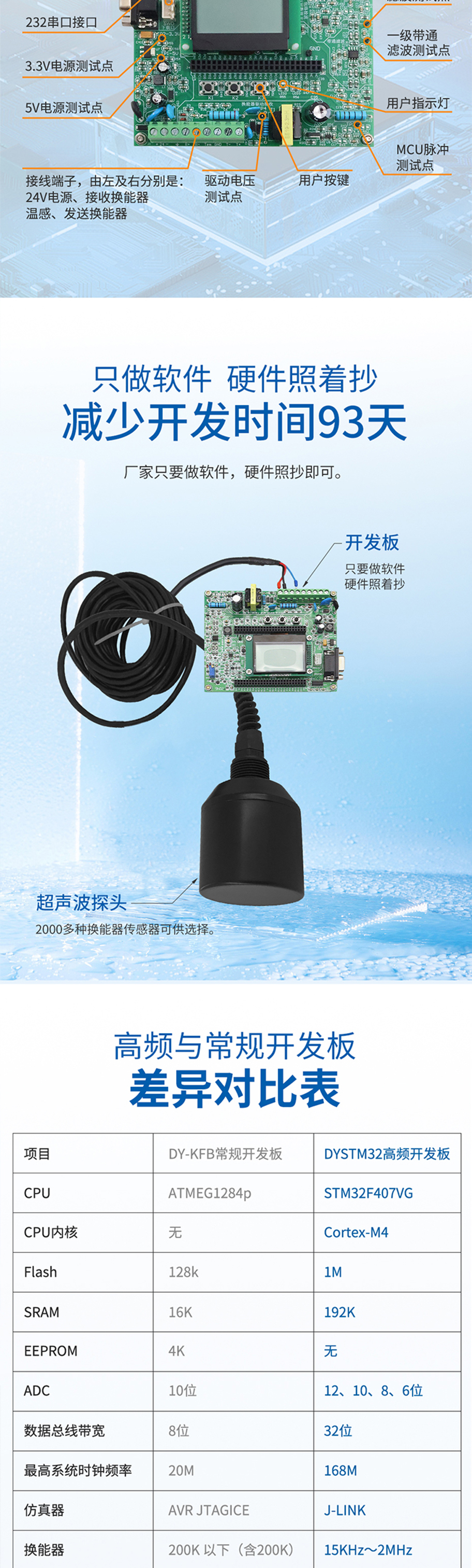 超聲波開發(fā)板.715詳情頁_02.jpg